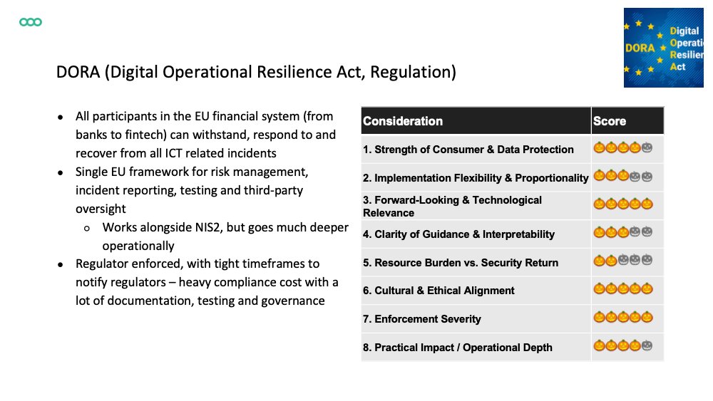 InsiderPhD's tweet image. Industry-standards: PCI DSS v4.0 (A), NAIC Insurance Data Security Model Law (D), SOC 2 (B)

EU: GDPR (S), NIS2 (A), DORA (S), PSD2 (A), AI Act (S), Cyber Resilience Act (A), Data Act (C), eIDAS 2.0 (C), EBA Guidelines on ICT and Security Risk Management (A)

3/5