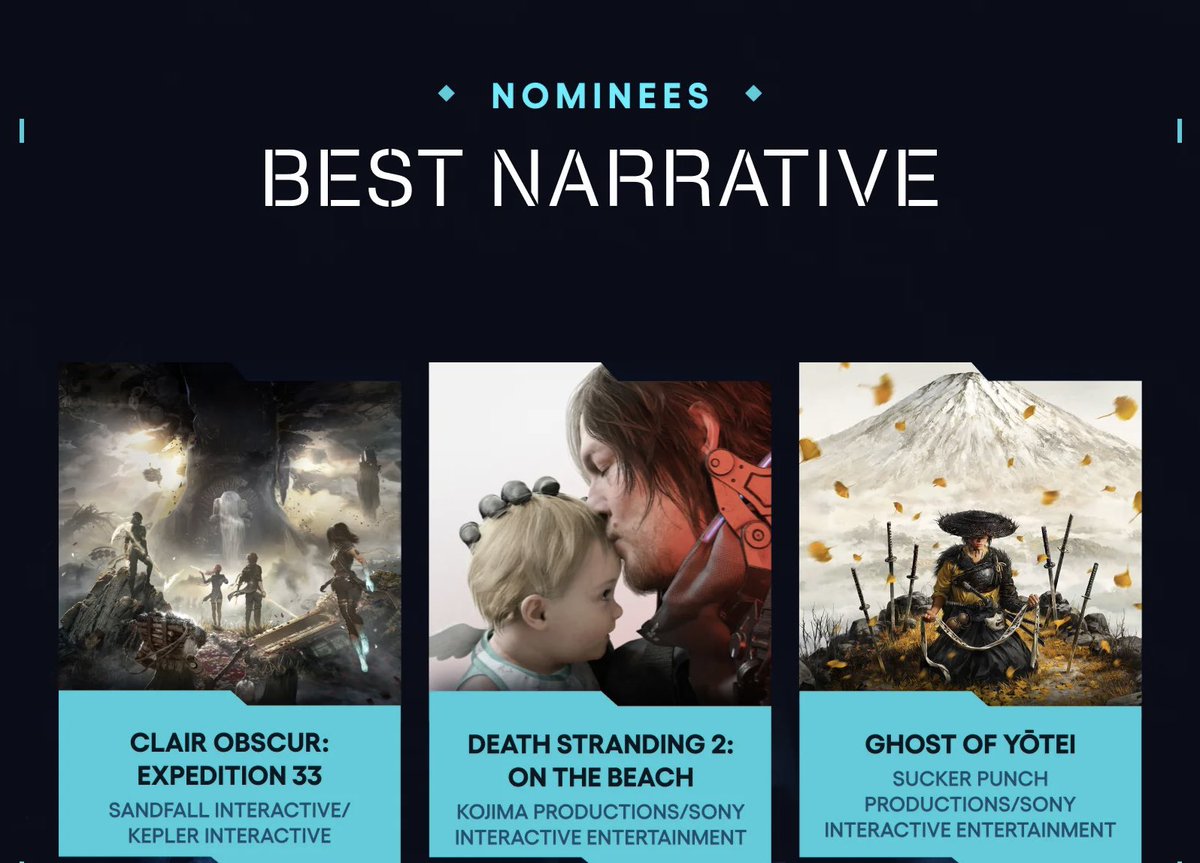 YoannGueritot's tweet image. Can’t we have categories for things like Gameplay, Level Design, or UI?
You know, the only things that are actually inherent to video games?
Is it really relevant to judge games mainly on criteria they share with cinema?
#thegameawards