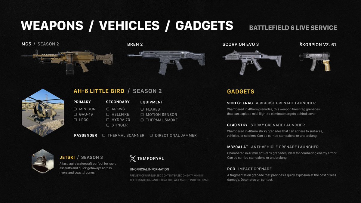 BattlefieldNET's tweet image. ℹ️ Here&apos;s a sneak peek at what to expect in Seasons 2 &amp;amp; 3 of Battlefield 6

Source: @temporyal 
#Battlefield | #Battlefield6 | #RedSec 🔥