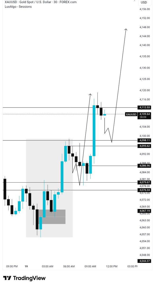 TheForexScribe's tweet image. To every real men out there 
Happy International Men&apos;s day 🎈🎈 

More possible buys on $xauusd during NY session 
Bullish storyline ✔️ 
1H recent bos ✔️ 
Awaiting IRL formation ✔️ 
Buying at the nearest KL ✔️