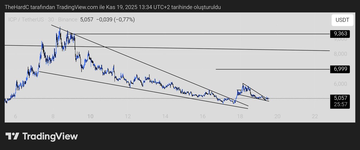 hardxcrypto's tweet photo. #ıcpusdt https://t.co/nh3y70p2JG