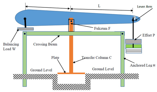 GeotechnicsMDPI's tweet image. 🛠️ Big step for geotechnical testing! 

🪧 A new study introduces a plate load test device designed to let saturated clay soils fully settle and express their true bearing capacity.

✍️ by Ibrahim Umaru, et al.
🔗 mdpi.com/2673-7094/3/2/9

#PLAXIS #BearingCapacity #SaturatedSoil