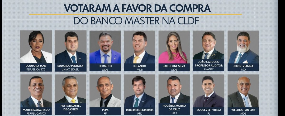 BrunnoMeloCBN's tweet image. Esses são os 14 deputados distritais que votaram a favor da compra do Banco Master pelo BRB. Nenhum deles, até agora, assinou o pedido de CPI para investigar o negócio. O requerimento tem 7 assinaturas e depende de apenas mais 1 para ser protocolado. Será que alguém vai assinar?