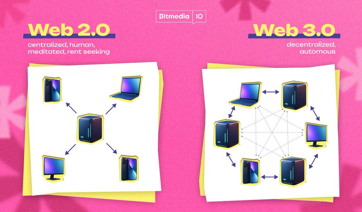 bitmedia_io's tweet image. 💬 Web2 brands keep missing Web3

Many companies enter Web3 with old habits and fail to reach real crypto users.

Main mistakes:
🧩 Talking to everyone instead of wallet users
👥 Copying Web2 ad playbooks
📉 Spending on the wrong audience
🎯 Ignoring privacy-first tools

Full…