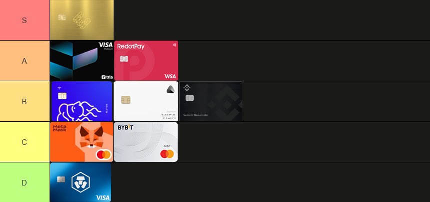 QuintenFrancois's tweet image. 🚨BEST CRYPTO PAYMENT CARD 🚨

I’ve tested nearly every crypto card and neobank out there.

Here’s my honest ranking based on real usage.

Bookmark this, you’ll need it 🧵⬇️