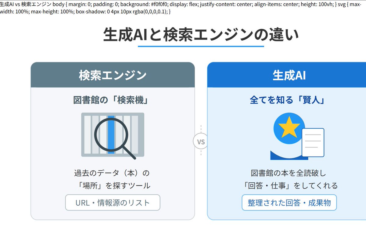 池田 朋弘 | ChatGPT最強の仕事術4万部突破！ (@pop_ikeda) / Posts / X