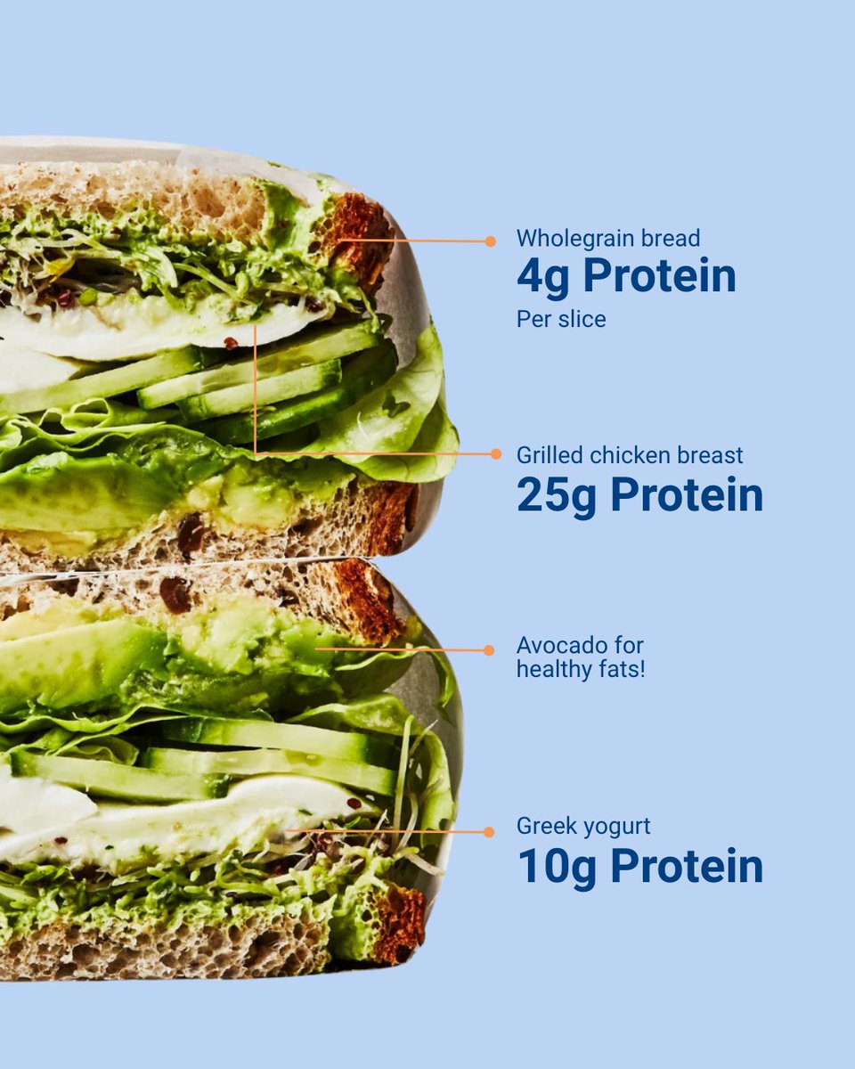 🥪 Craving a healthy sandwich? Save this!

💚 Why it works:
🍞 Wholegrain bread: Carbs &amp; fibre for energy
🥒 Cucumber: Vitamin C + fibre
🍗 Chicken:  Lean protein &amp; iron
🥑 Avocado:  Healthy fats
🥣 Greek yogurt: Protein for muscle health