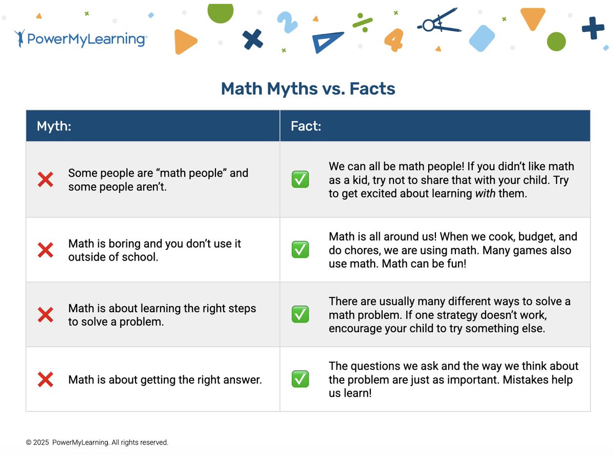 teacher2teacher's tweet image. When math Ss believe they can – they CAN!

These #GrowthMindset math facts, from @PowerMyLearning can inspire amazing learning: