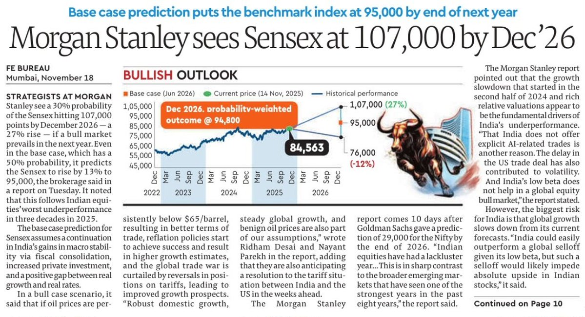 mayursejpal's tweet image. The reason why you need to top-up your investments or start fresh if you aren&apos;t invested yet...

India is the future... 🇮🇳

For more guidance DM me...
#VocalForLocal