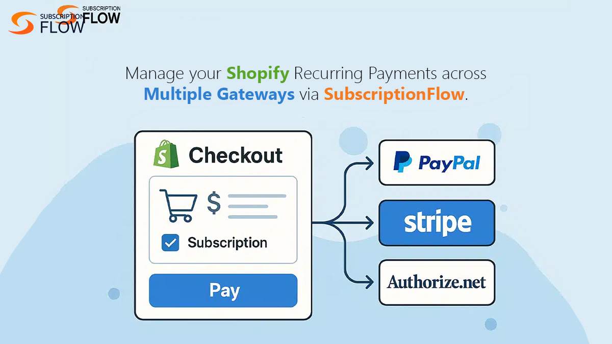 SubscriptionFL's tweet image. Is your @Shopify checkout killing conversions? Nearly half of carts drop due to poor payment options.
@SubscriptionFL unifies multiple gateways to cut churn, recover payments, and boost global sales.

DEMO→ bit.ly/4flKHvT

#Ecommerce #Shopify #Subscriptions #SaaS