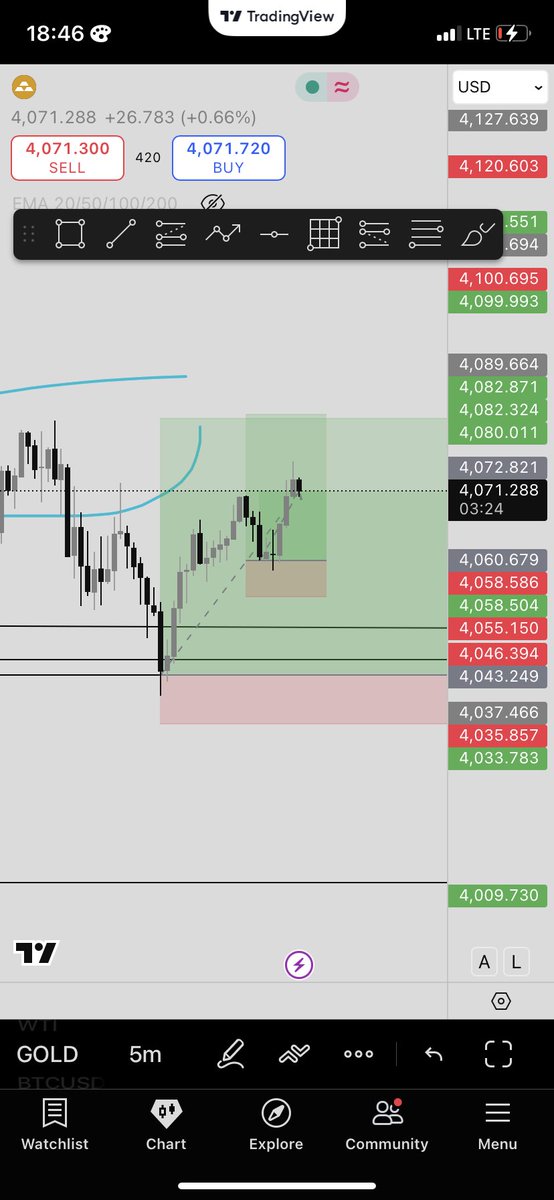 cryptotrading51's tweet photo. XAUUSD ➕

Join my telegram, Will be posting all my setups there: https://t.co/KTy9fQHUA5 https://t.co/eX3ZS0HahI