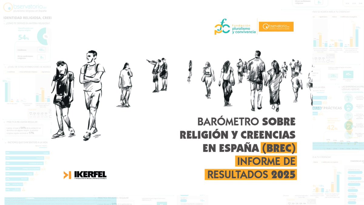 PluralismoyC's tweet image. ✨Ayer presentamos el primer Barómetro sobre Religión y Creencias en España (BREC), que analiza la relación de la sociedad con la religión y la situación de la libertad religiosa.
Resultados ya disponibles:
🔗observatorioreligion.es/barometro.html