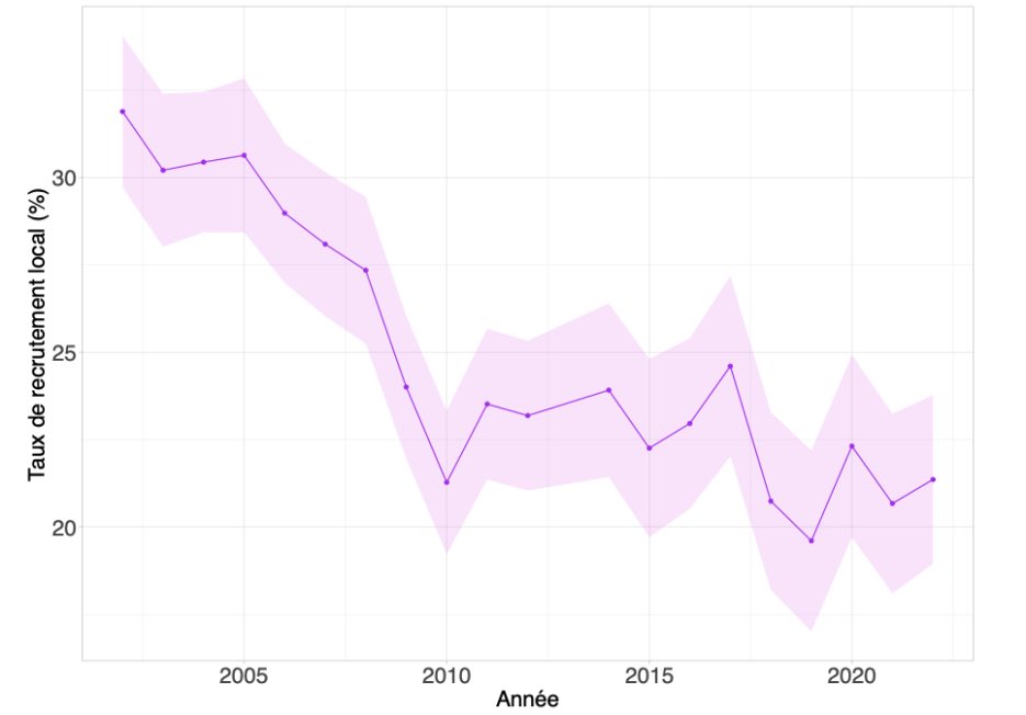 Christian Gollier tweet media