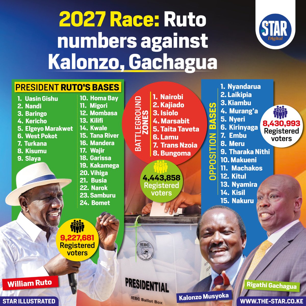 TheStarKenya tweet media