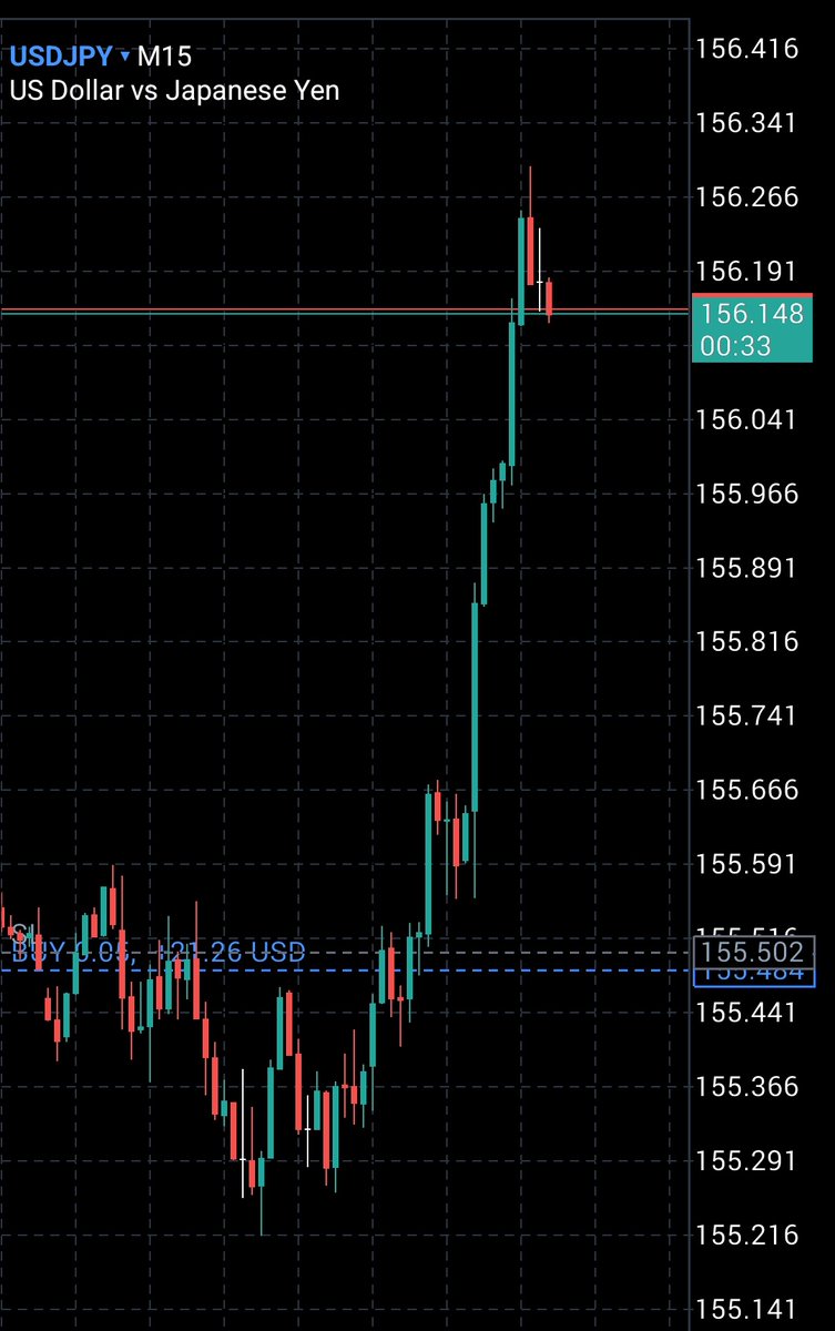 boi_obi1's tweet image. @tonysnip3r called the move before it happened, just off the news alone 🔥
That’s why he’s the King of Fundamentals. 👑
I took the buy using the same method he taught us: news bias + structure confirmation.

If FOMC say no rate Cut, we&apos;re more good to go 😂😂

#forex