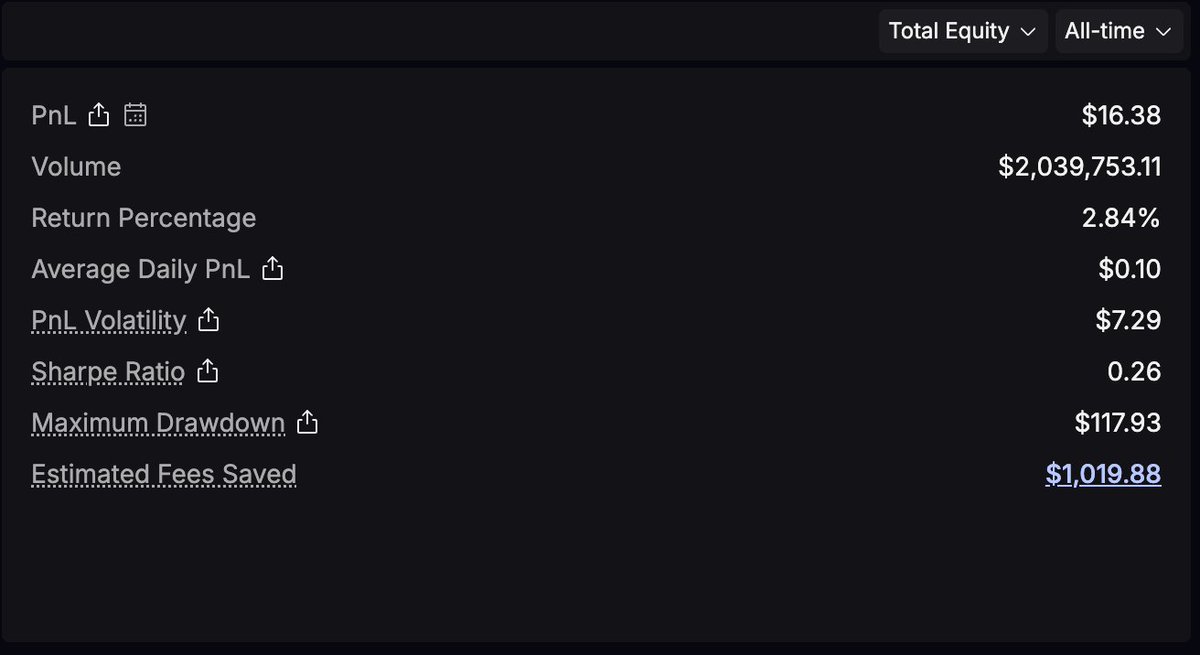 Thanks to <a href="/Lighter_xyz/">Lighter</a> , I saved a whole $1,000 that I could have spent on commissions on other platforms.