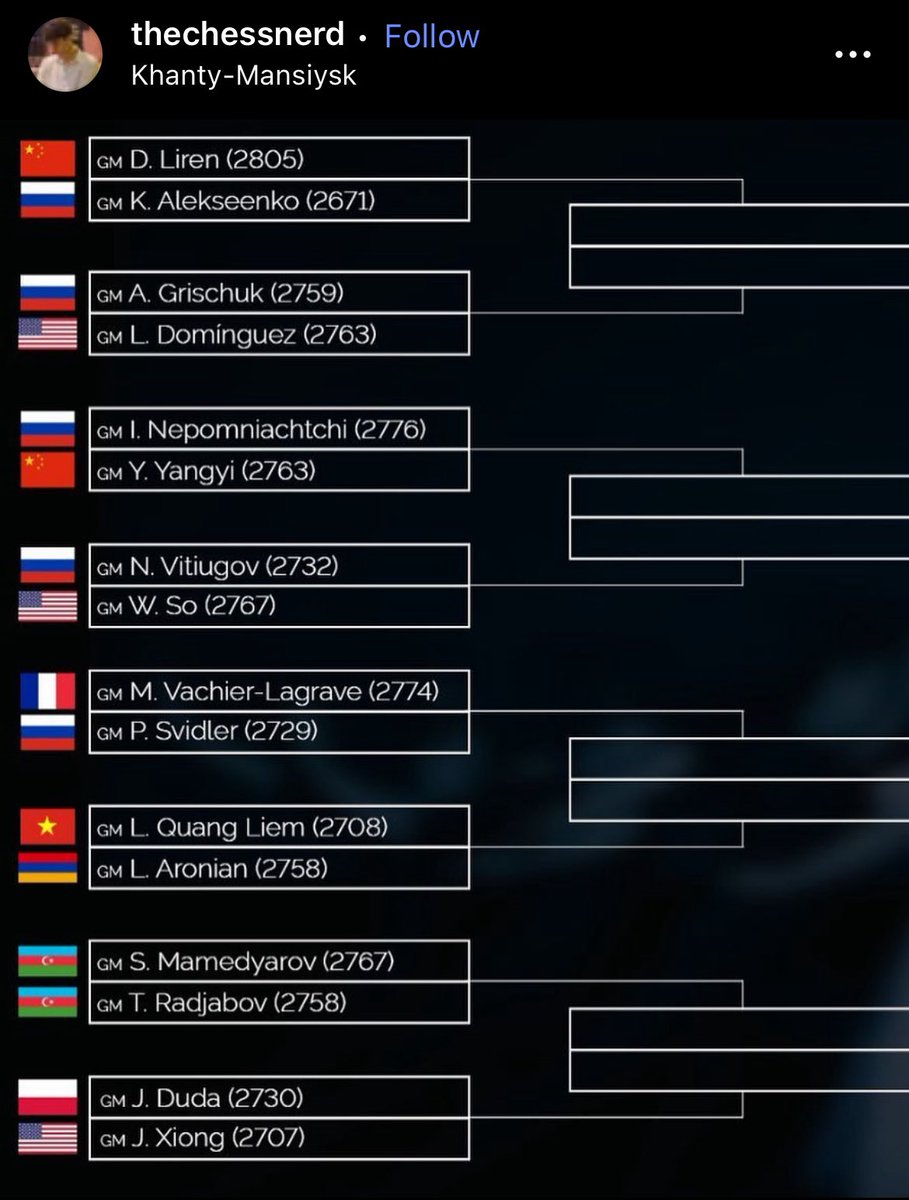 thechessnerd's tweet image. Looks like I was covering the World Cup even 6 years ago on this brand new account

IT’S MY FAVORITE TOURNAMENT

These were the playoffs back then (Radjabov went on to win):