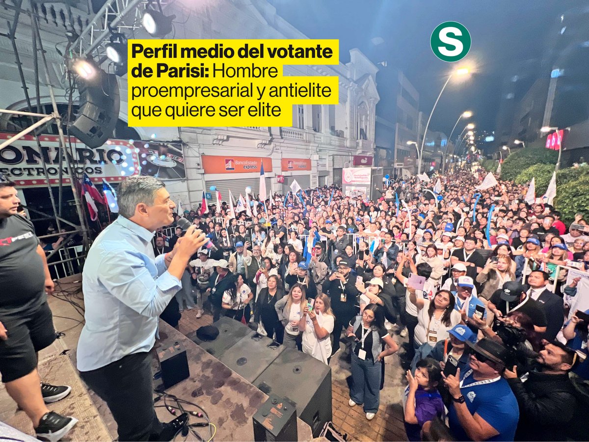 ¿Quiénes son los votantes de Parisi? Hombres de 25-45 años, proempresariales pero antielites, con alta autoimagen intelectual y desconfianza del Estado. ¿Es el votante del futuro o solo una rebelión contra el sistema? lasegunda.com