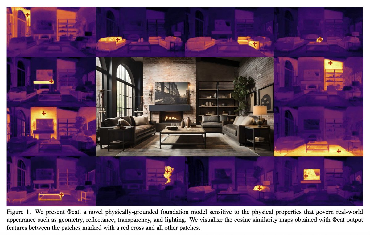 _akhaliq's tweet image. Φeat

Physically-Grounded Feature Representation