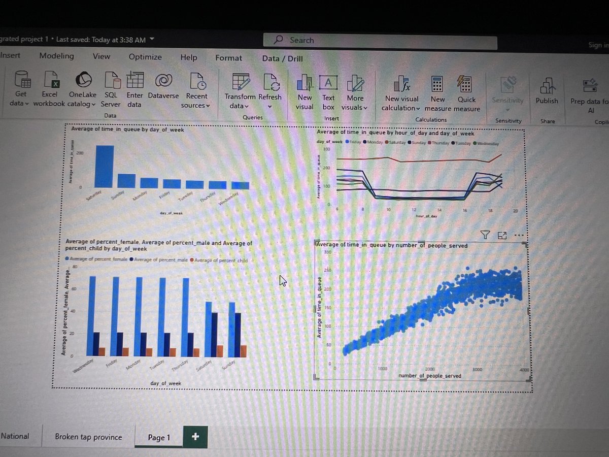 k7ngbs's tweet photo. It's the middle of the week. Show what you're working on.  
#PowerBI #SaloneX 
#DataScience https://t.co/aS5OCksRiU