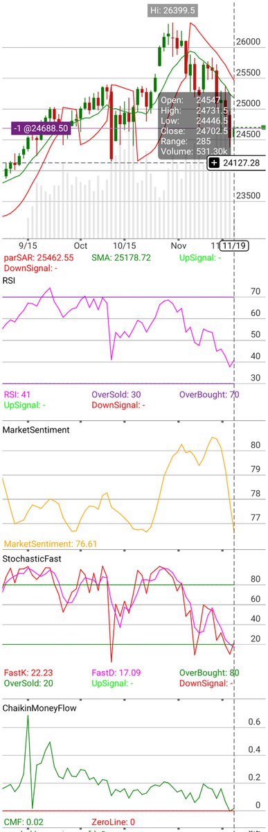 e7johnny's tweet image. I&apos;m checking out $/MNQZ25 on #TOSMobile #chart @SchwabTrading. We have a reaction rally in the Nasdaq 100