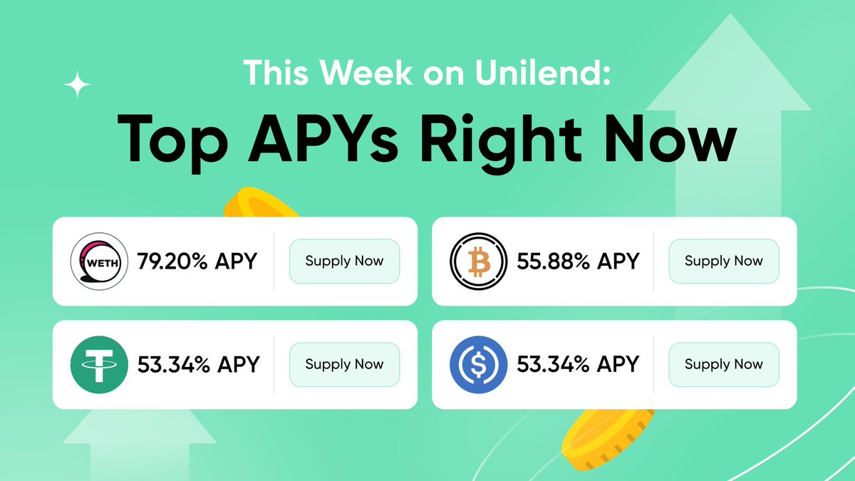 Unilendone's tweet image. Time to put your assets to work! 🚀
Grab up to 70% APY on Unilend right now!

The market may be falling, but not for Unilend. Supply APYs are growing so it’s time to think about your yield:

Top Yields Right Now:

WETH: 79.20% APY 🔥 Supply now: unilend.io/reserves/0x1b1…

WBTC:…