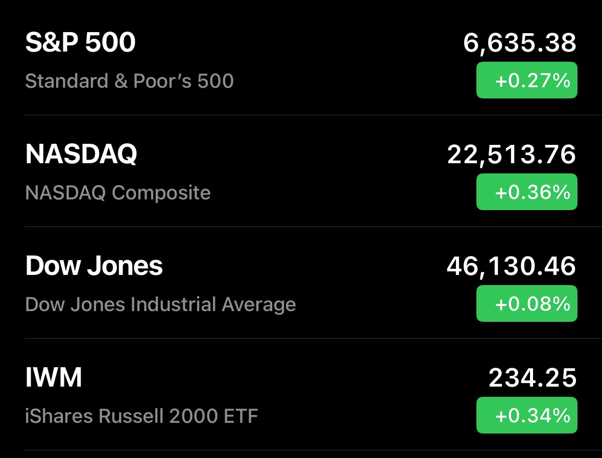 🔵MARKETEVANS: Il mercato azionario degli Stati Uniti avvia la giornata in positivo.