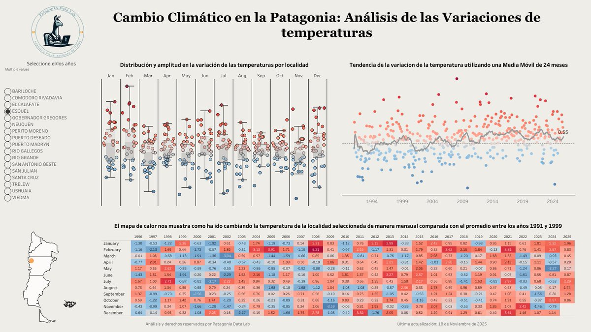 PatagoniaDL's tweet image. ❄️Actualización climática e incluimos a #MALVINAS:  Ya están disponibles los datos de temperatura de la #Patagonia hasta Octubre 2025, gracias a
@SMN_Argentina
📷 Explora cómo evoluciona el #Clima en una de las regiones más impactantes del planeta:
public.tableau.com/app/profile/pa…
