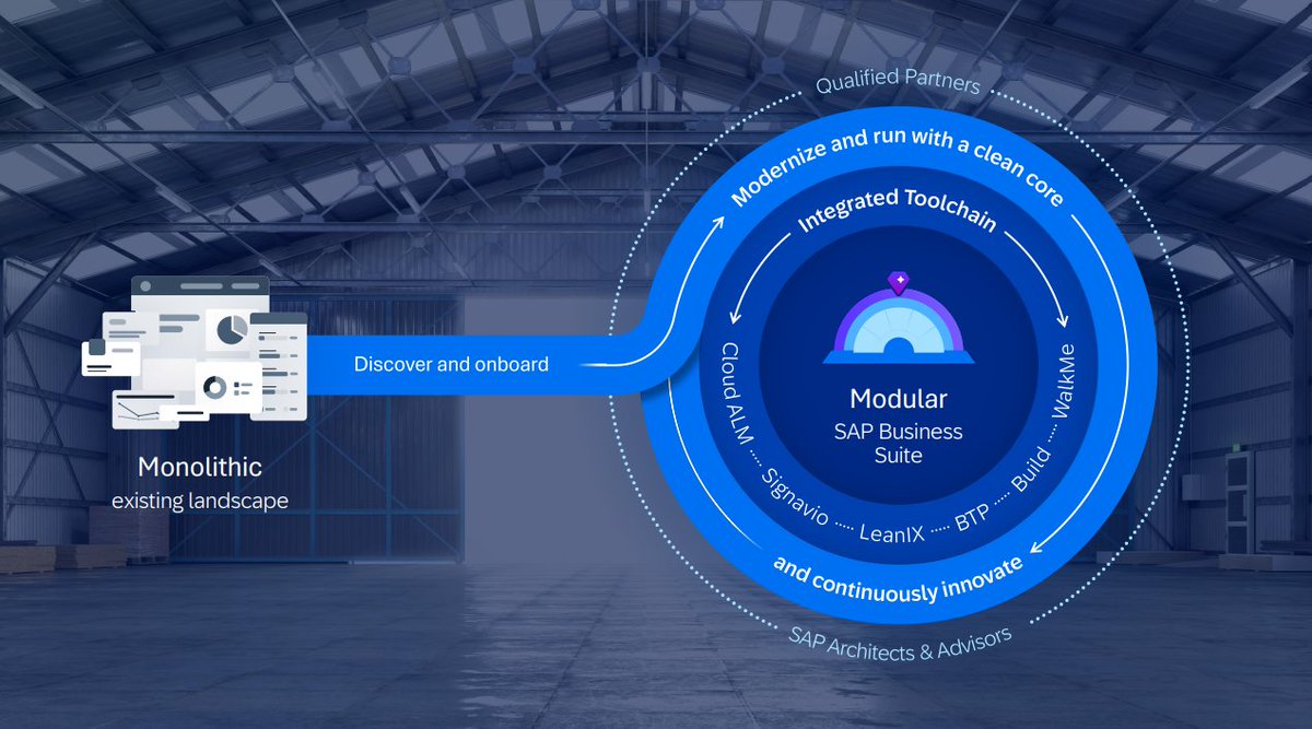 l_salva's tweet image. SAP Enterprise Support Day 2025 Keynote
From new #SAP Business #AI to #cloudALM through an Integrated Toolchain