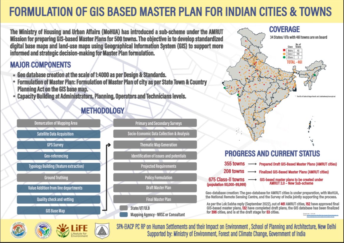SPA-EIACP Programme Centre tweet media