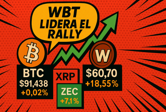 cripto_t's tweet image. WBT lidera el rally mientras Bitcoin se estabiliza criptotendencias.com/actualidad/wbt…