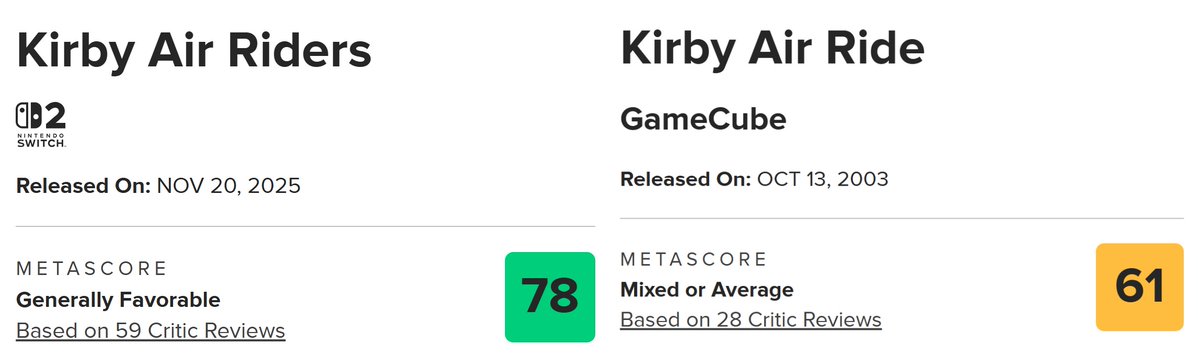 Stealth40k's tweet image. Kirby Air Riders currently has a 78 Metacritic Average based on 55+ reviews. 

This is a big increase over the first game!