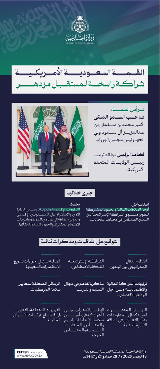 KSAMOFA's tweet image. #القمة_السعودية_الأمريكية
شراكة راسخة لمستقبل مزدهر 🇺🇸🇸🇦

#92_عامًا_من_الشراكة_والازدهار