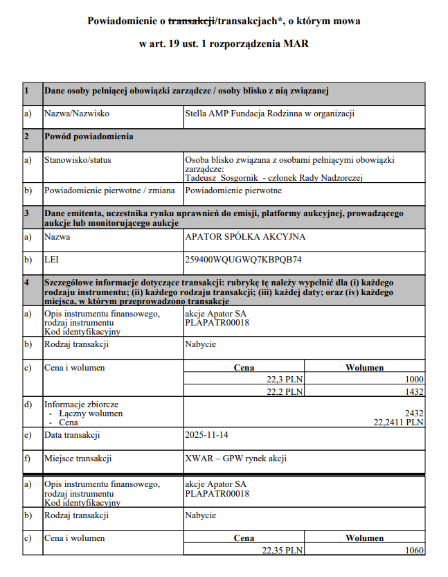 _Ecrumena_'s tweet image. #Apator Członek Rady Nadzorczej kupił w ostatnim czasie 7 000 akcji🧐