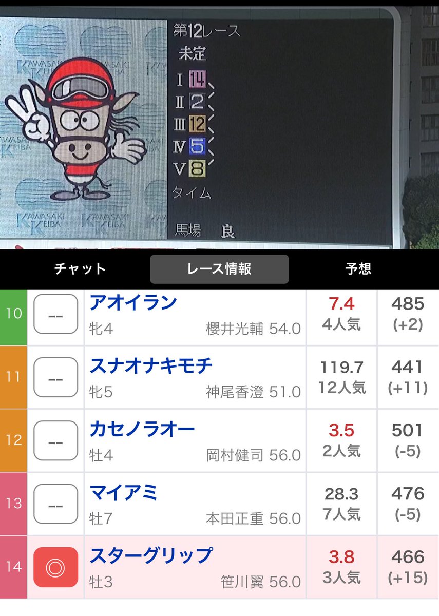 俺が使ったくし 川崎12 14-12ワイド取れた方もいて3頭推奨して良かった笑