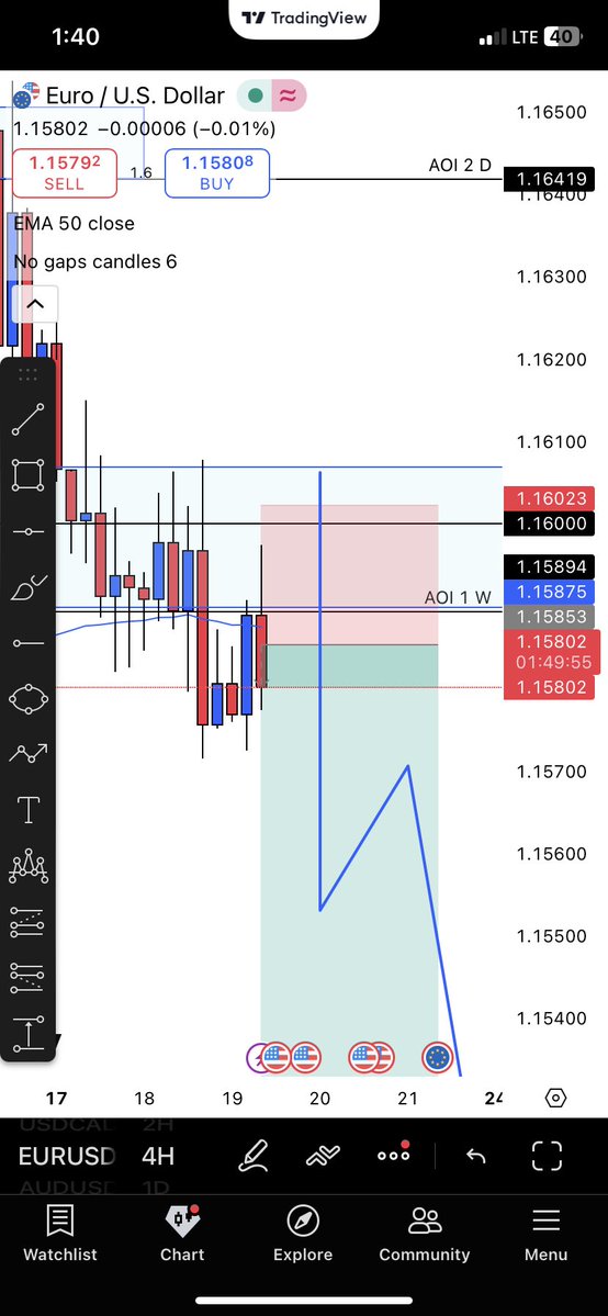 AviFxtrader's tweet image. EURUSD sell 
#setandforget
Wait for TP or SL