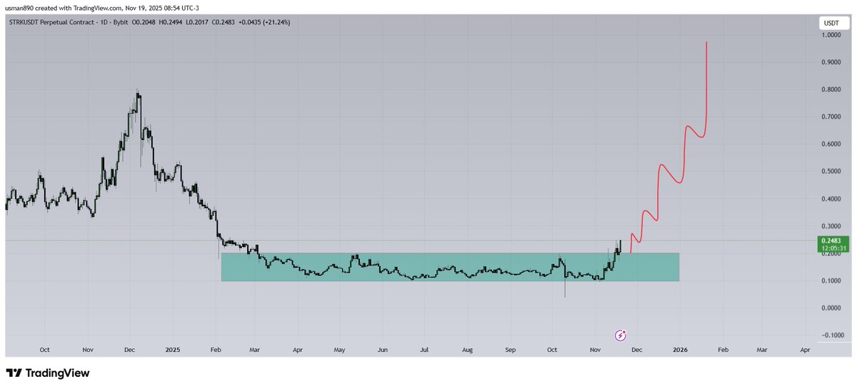 $strk dont miss the train