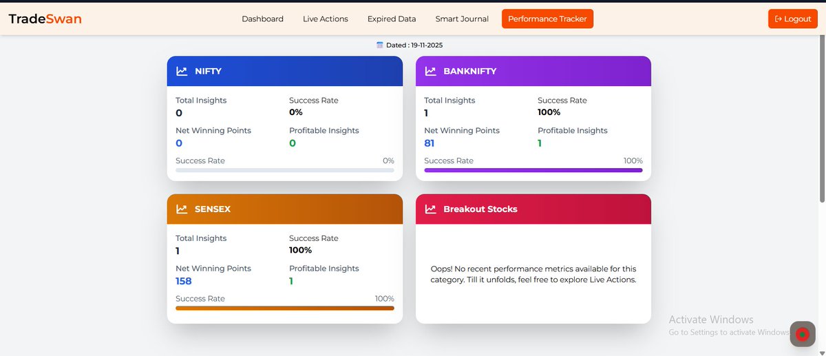 TradeSwan121956's tweet image. Daily Performance Tracker

One insight each for Sensex and BankNifty, and both stayed solid all the way through.
No rush, no noise — just steady tracking from start to finish

🚫 For informational purposes only. Not financial advice.
#TradeSwan #Optionselling #Sensex #Banknifty