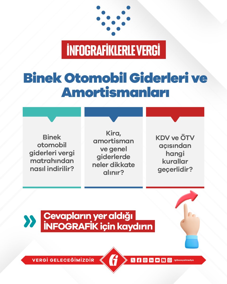 gibsosyalmedya's tweet photo. #MevzuatBilgisi✒ «Binek Otomobillerin Giderleri ve Amortismanlarının Vergi Matrahından İndirilmesine İlişkin Açıklamalar İçeren İnfografik» görsele sitemizde (https://t.co/OptwjIi36z) yer alan İnfografikler bölümünden ulaşabilirsiniz.

https://t.co/yFGgYNdyby

#GİB #VergiGeleceğimizdir