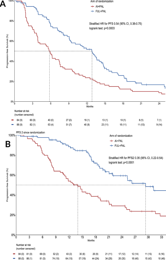 Annals of Oncology tweet media