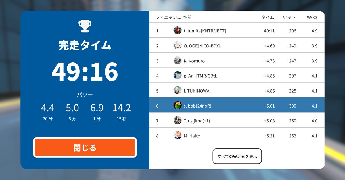 山田ボブ（NISHINOレーシング/【15AO】所属） (@jingisukanbob