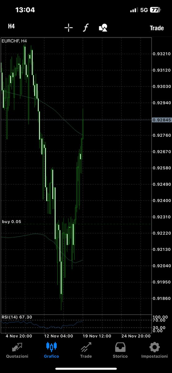 MarkoLleshi1's tweet image. #eurchf update