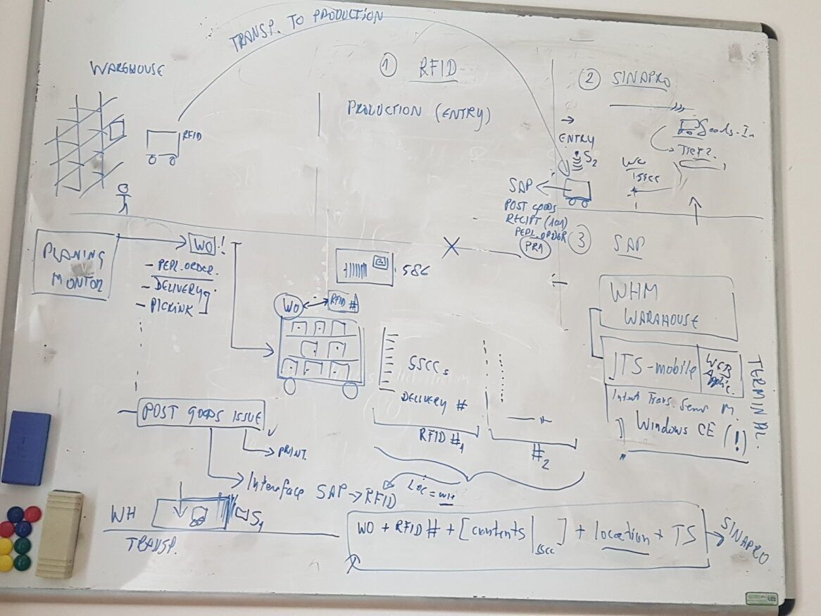 RFIDdirect's tweet image. With the right #datacapture systems, the benefits are clear.
Installing Ideal combinations of #RFID labels, scanners &amp;amp; software applications on the work floor are critical for success in operational efficiency: buff.ly/2vlfsoc  
#AIDC #Traceability #ContinuousImprovement