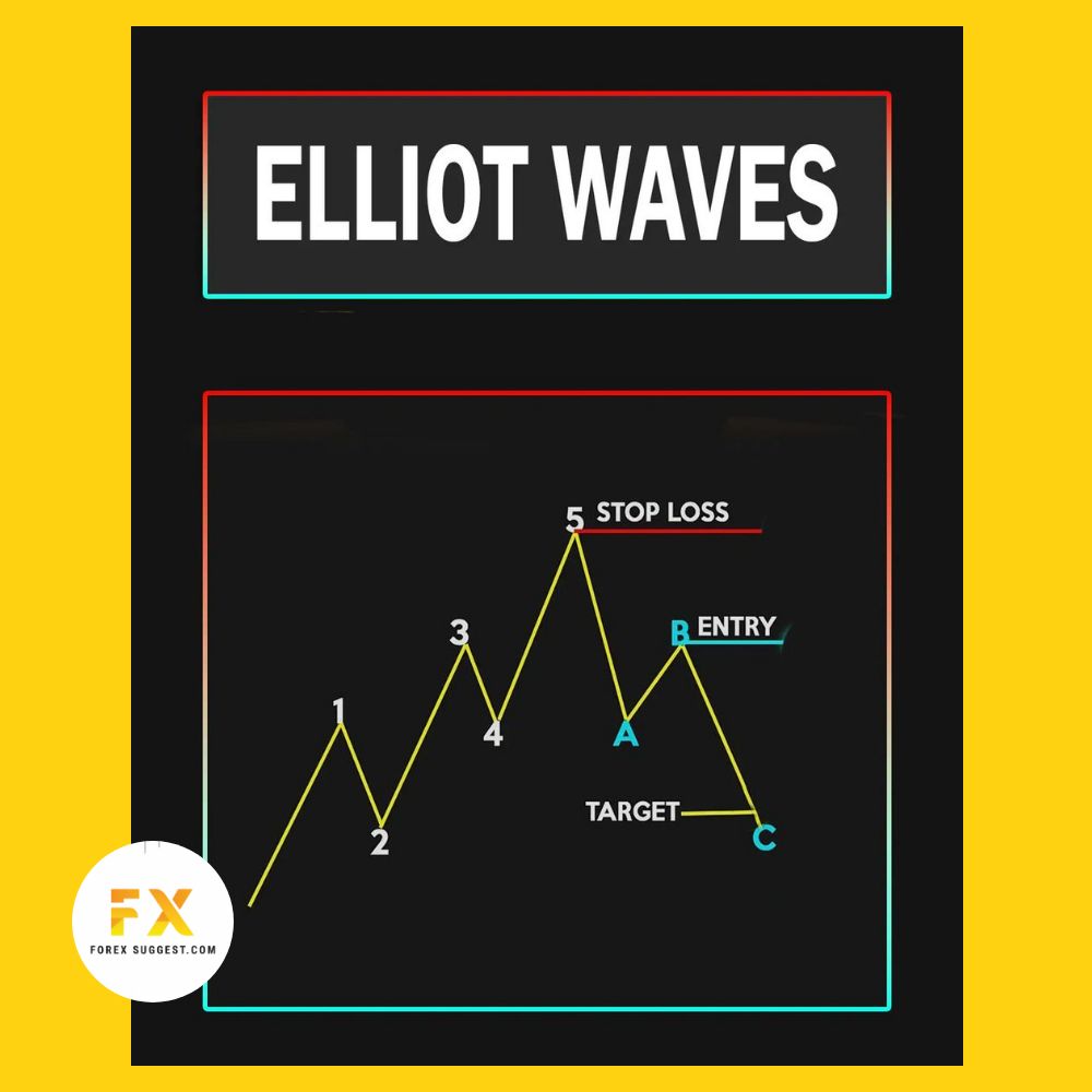 forexsuggest's tweet image. #ElliotWaveTheory #TradingInsights #MarketTrends

Learn more how you can profit from trading breaking news - forexsuggest.com