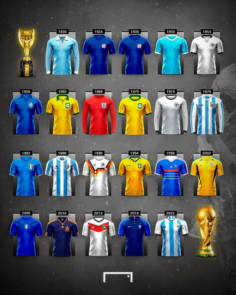 GOAL_ID's tweet image. Inilah jersey yang dikenakan para juara, saat merengkuh trofi Piala Dunia 👕👑

Jersey mana yang akan menjadi pemenang di Piala Dunia 2026? 👀
