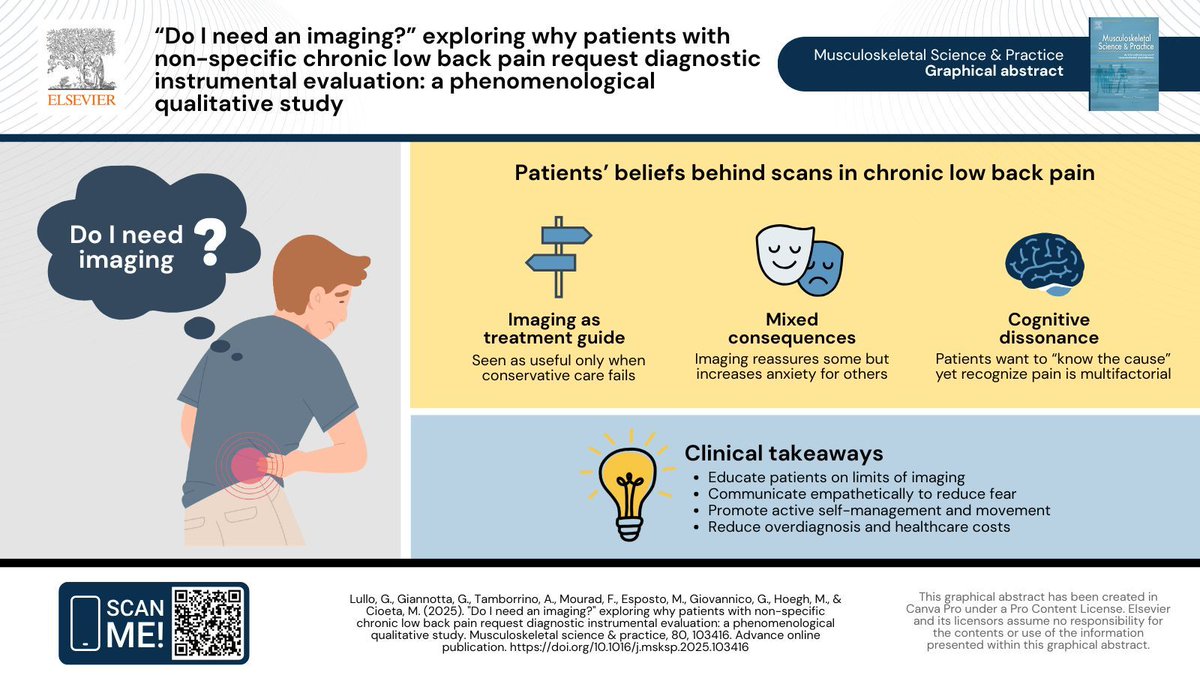 MSKPhysioJnl's tweet image. 🤔 Why do people with chronic low back pain still ask for imaging?
A qualitative study buff.ly/MCxGrAO uncovers how reassurance needs, fear, and uncertainty shape patient requests for diagnostic tests.
#LowBackPain #PainScience