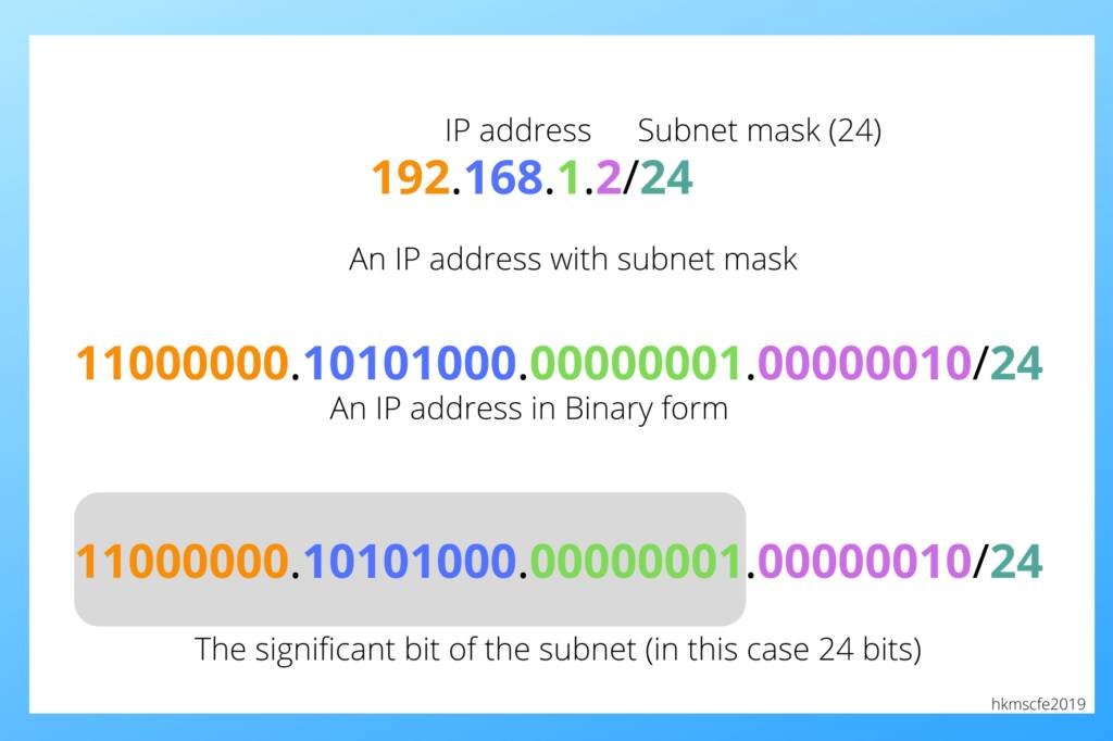 Free4arab1's tweet image. شرح مبسط جدا لـ Subnetting من شرح شهادة CCNA

تابع الشرح 👈 free4arab.net/courses/ccna-2…

ولمتابعة شرح كامل لشهادة CCNA 200-301 👇

free4arab.net/tag/200-301/

وللحصول على مئات الدورات المجانية 👈 free4arab.net/tag/free/

#Free4arab #Subnetting #CCNA #Cisco