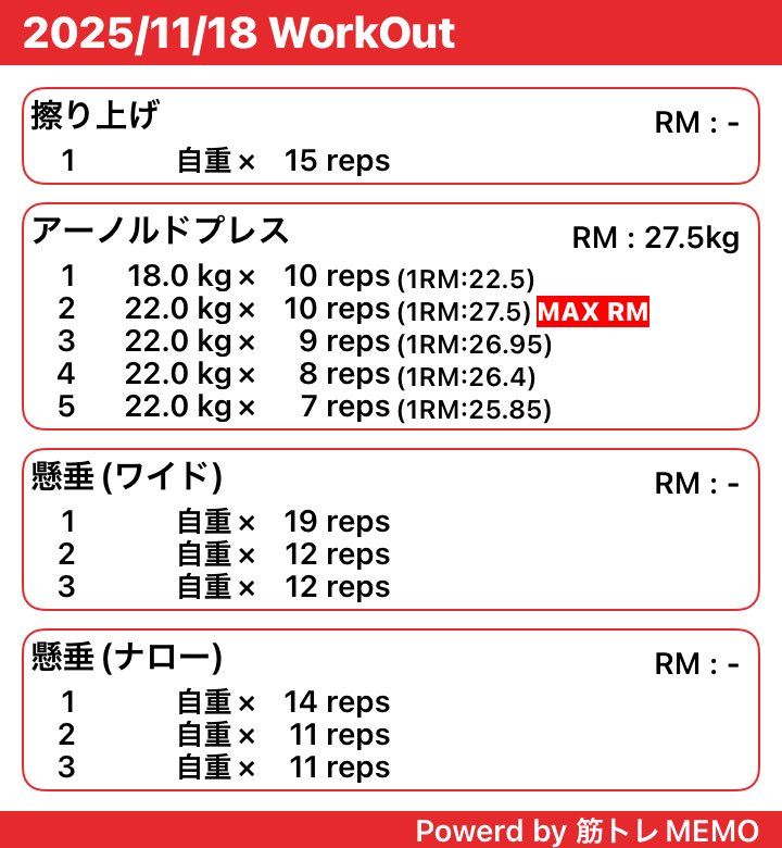 肩と背中の日
 #筋トレMEMO #富民筋トレ部 x.gd/Q7PW6