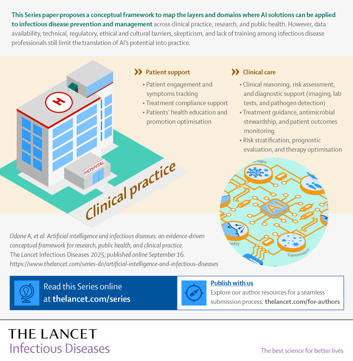 TheLancet's tweet image. The role of AI in infectious diseases is emerging—offering new opportunities for infection prevention, detection &amp;amp; control.

Explore developments &amp;amp; practical applications ⤵️
hubs.ly/Q03TJv2W0 @TheLancetInfDis #WorldAMRAwarenessWeek