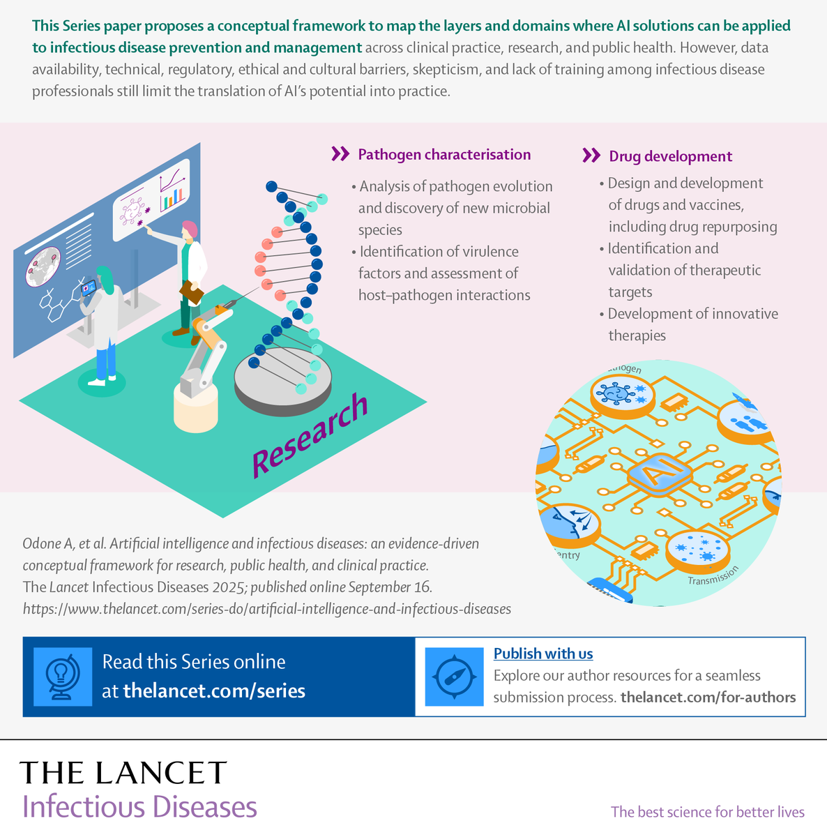 TheLancet's tweet image. The role of AI in infectious diseases is emerging—offering new opportunities for infection prevention, detection &amp;amp; control.

Explore developments &amp;amp; practical applications ⤵️
hubs.ly/Q03TJv2W0 @TheLancetInfDis #WorldAMRAwarenessWeek